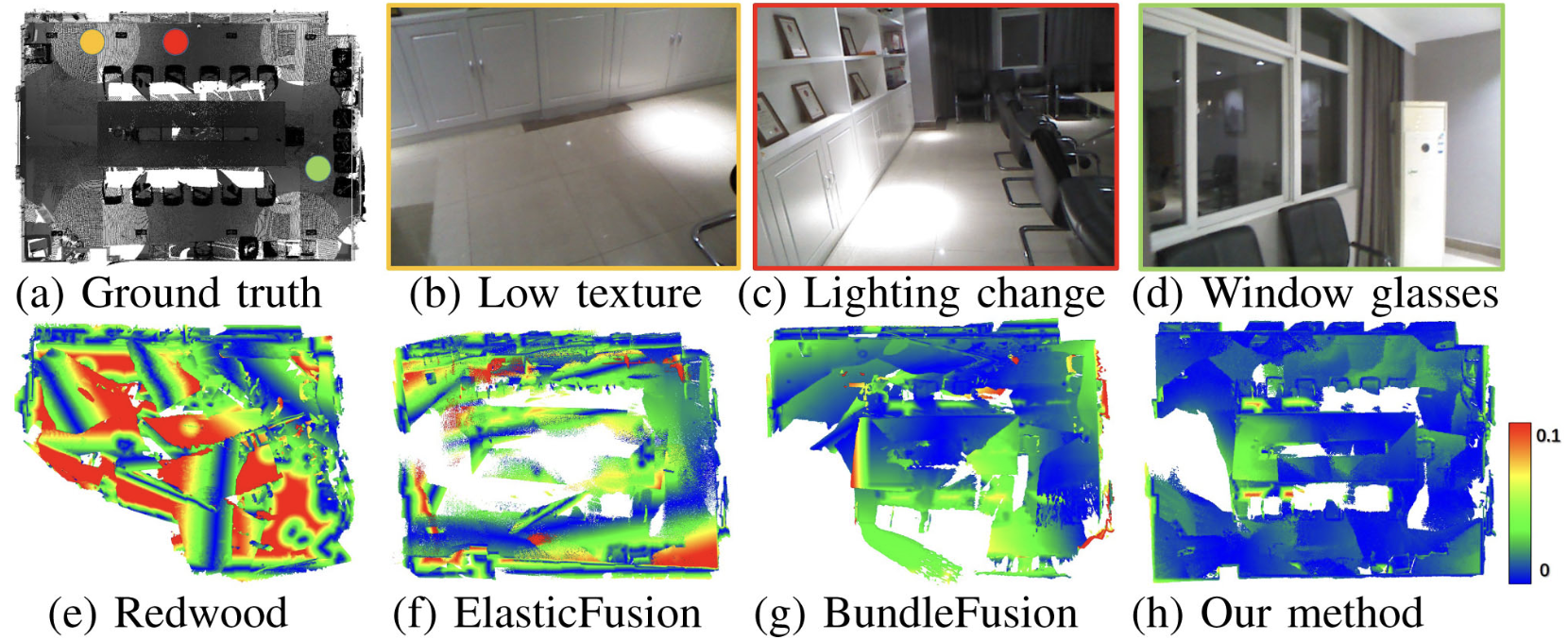 RGB-D Reconstruction