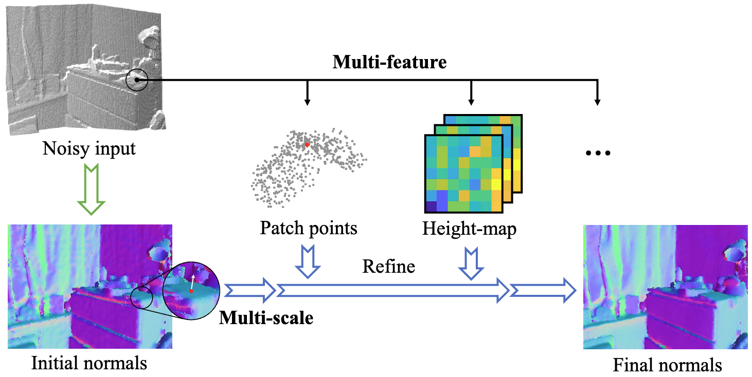 Refine-Net